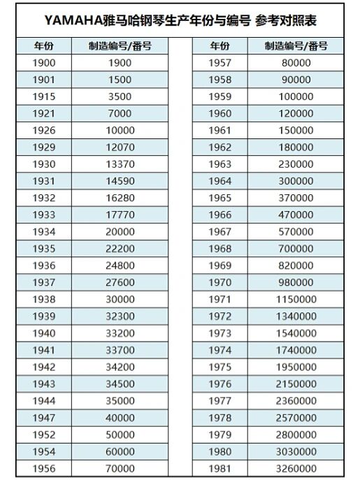 雅马哈钢琴年份表图片