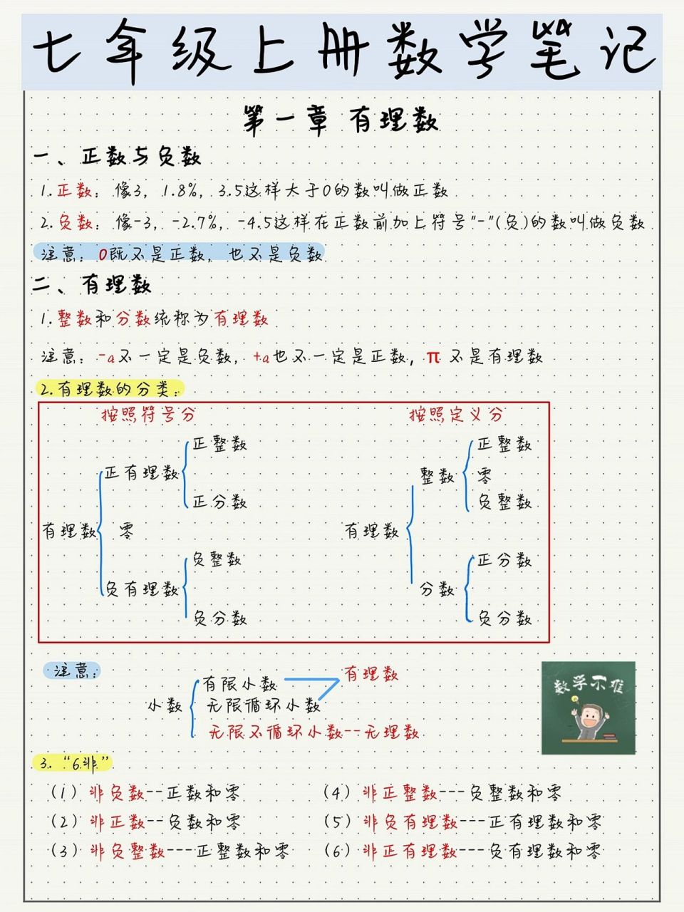 七年级上册数学-第一章《有理数》笔记1 最强干货笔记来啦!