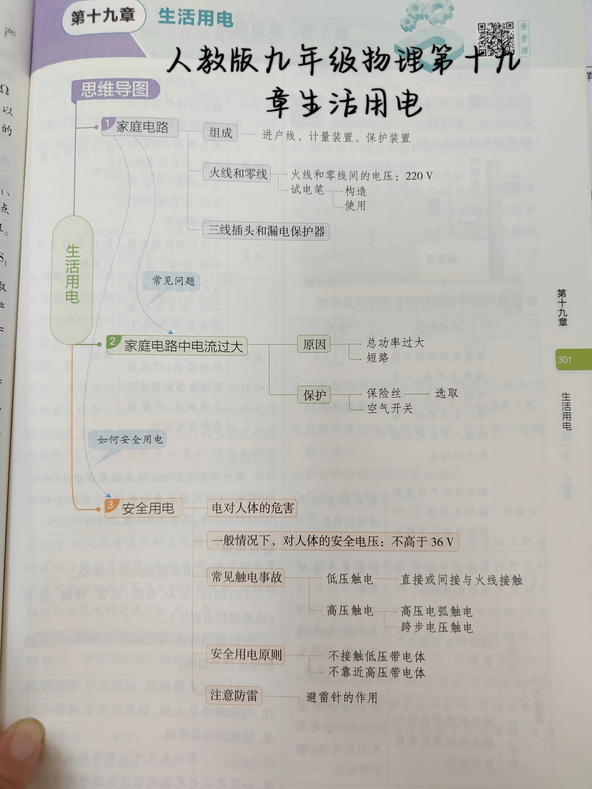 九下九上物理思维导图 第2张
九下九上物理思维导图 第2张