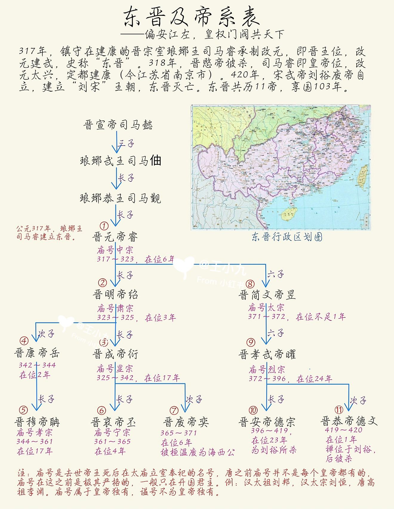 东晋历代帝王表图片