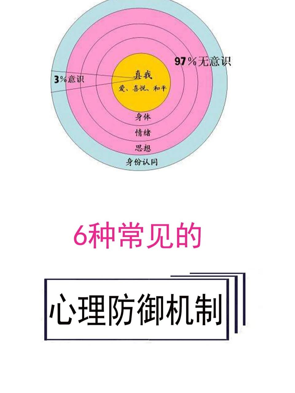 【每天学点心理学】6种常见心理防御机制 每个人的性格不同,常用的