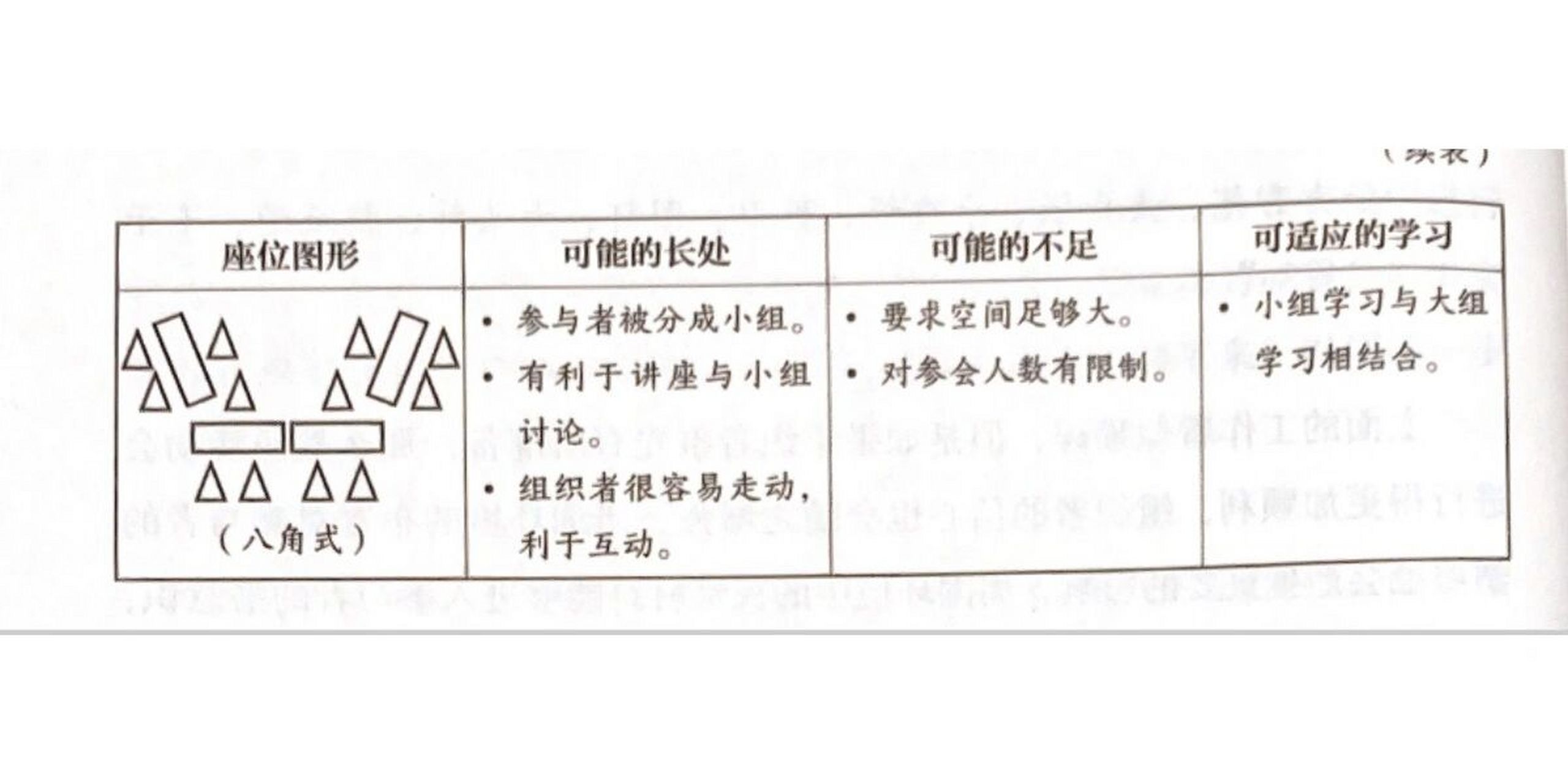 幼儿园教研活动中常见的教师座位图形 11566秧田式 可适应的学习