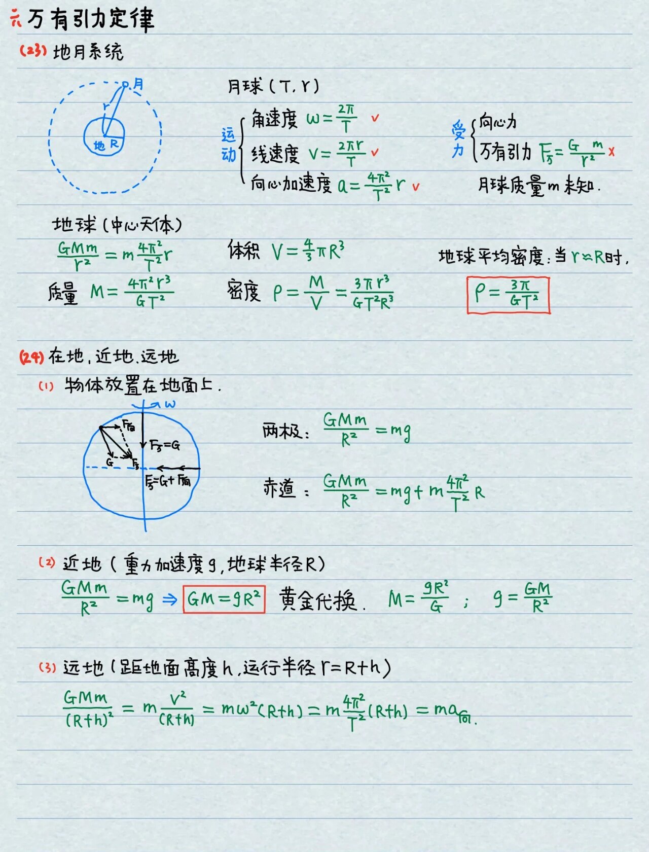 高中物理力学公式汇总