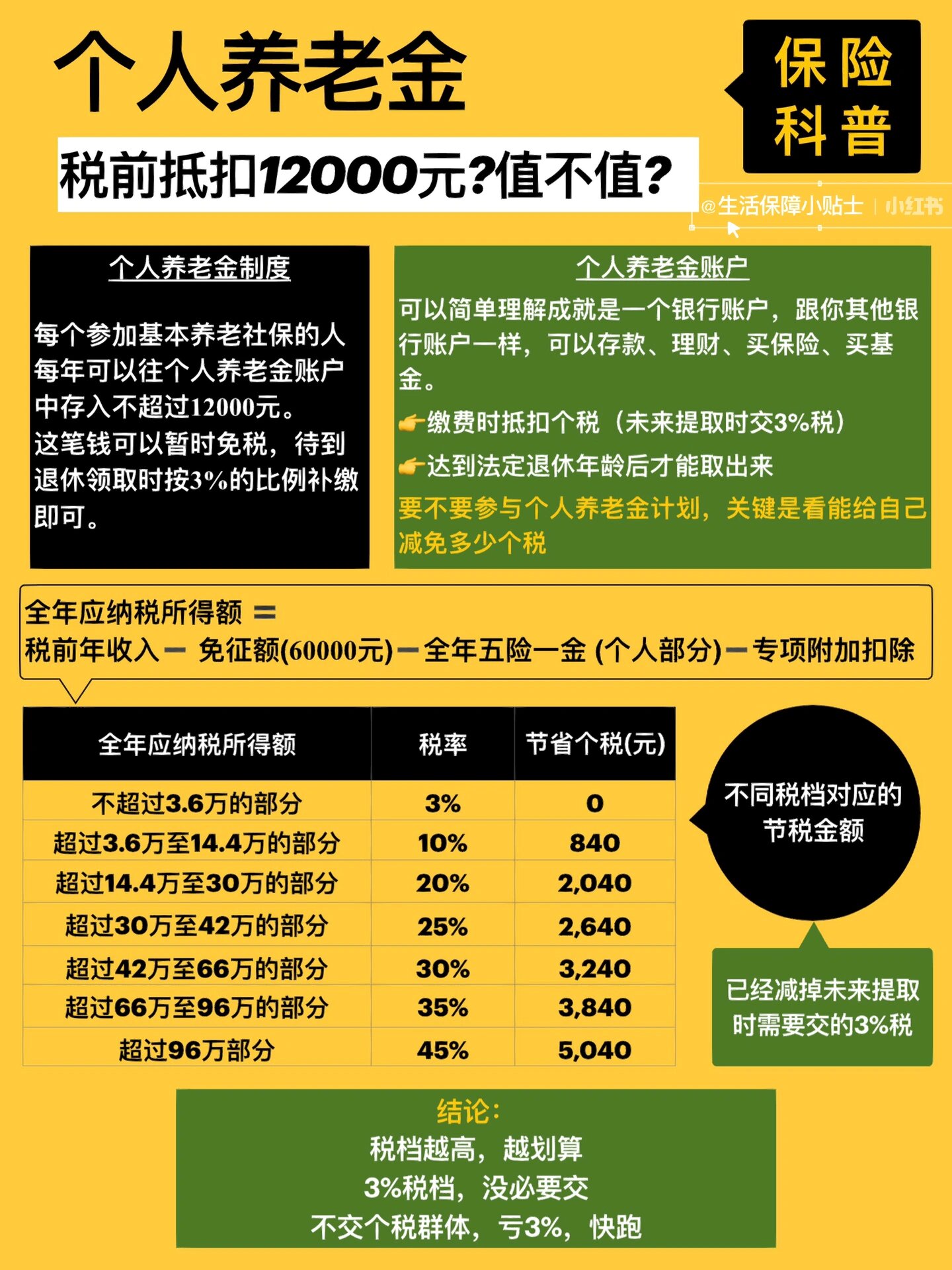 12000元扣个人税计算