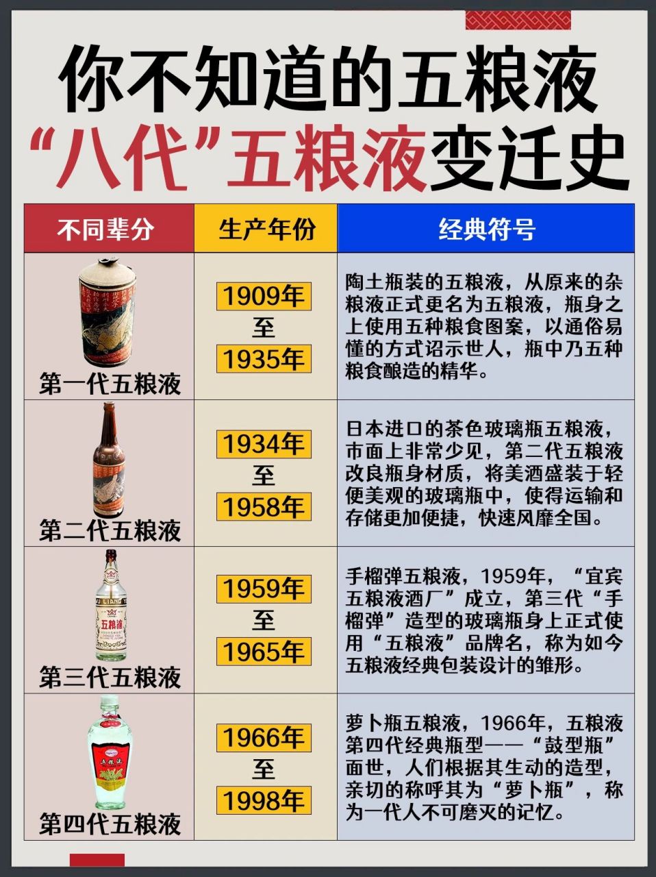 五粮液提价历史表图片