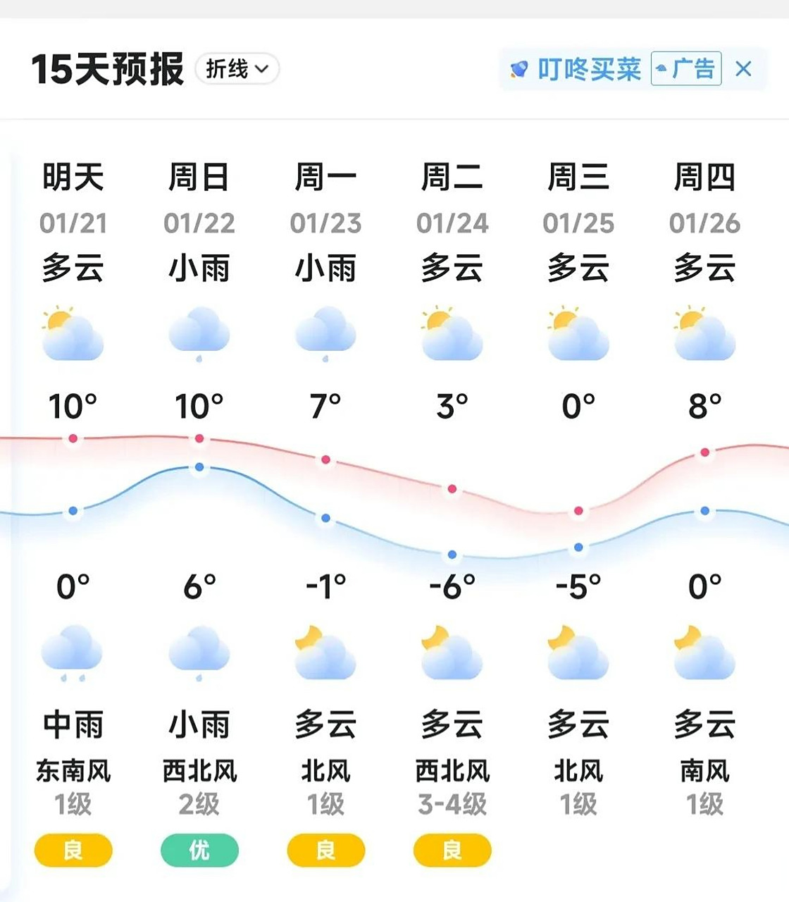 今年的天气