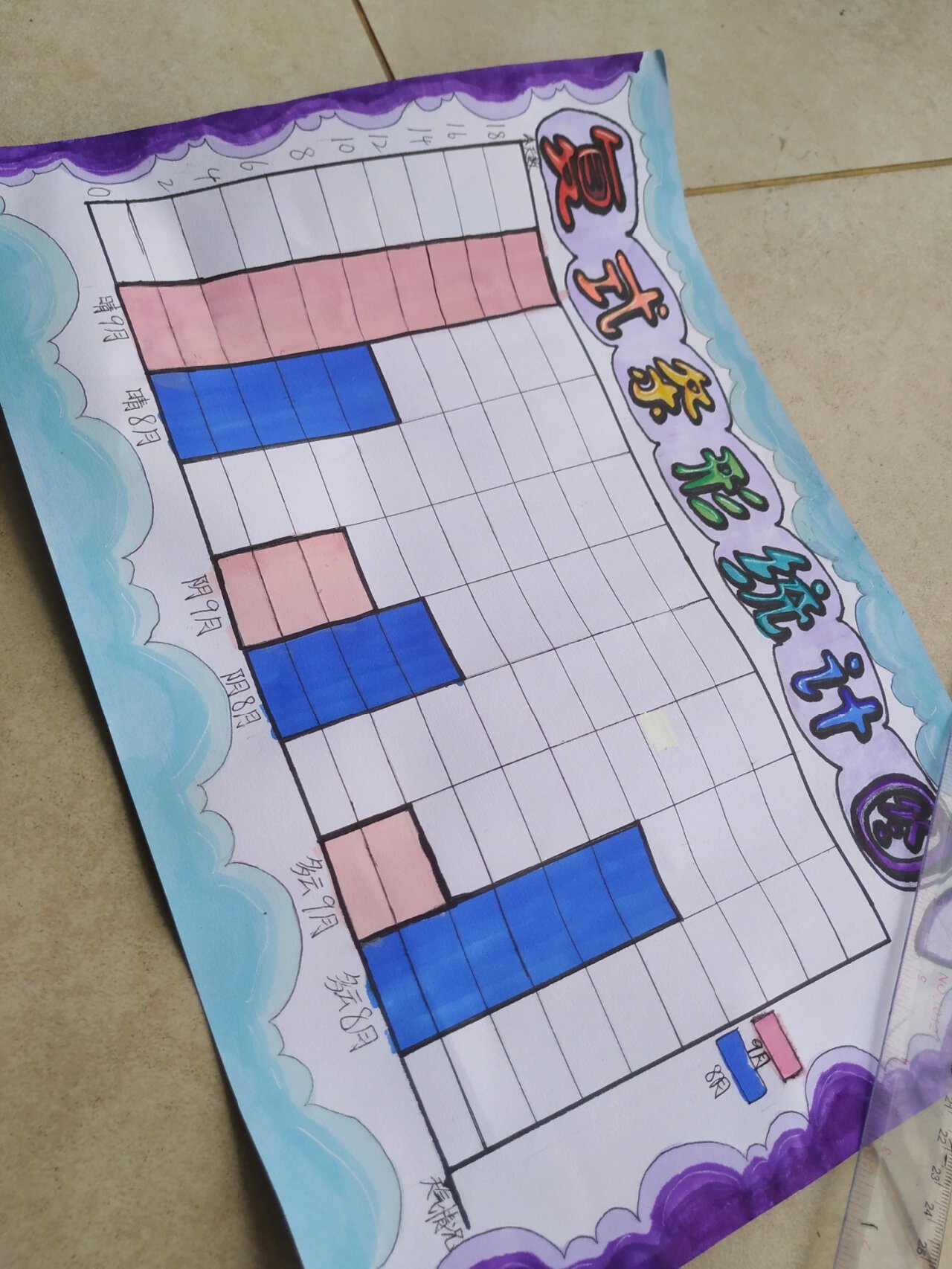 数学手抄报复式条形统计图来啦92