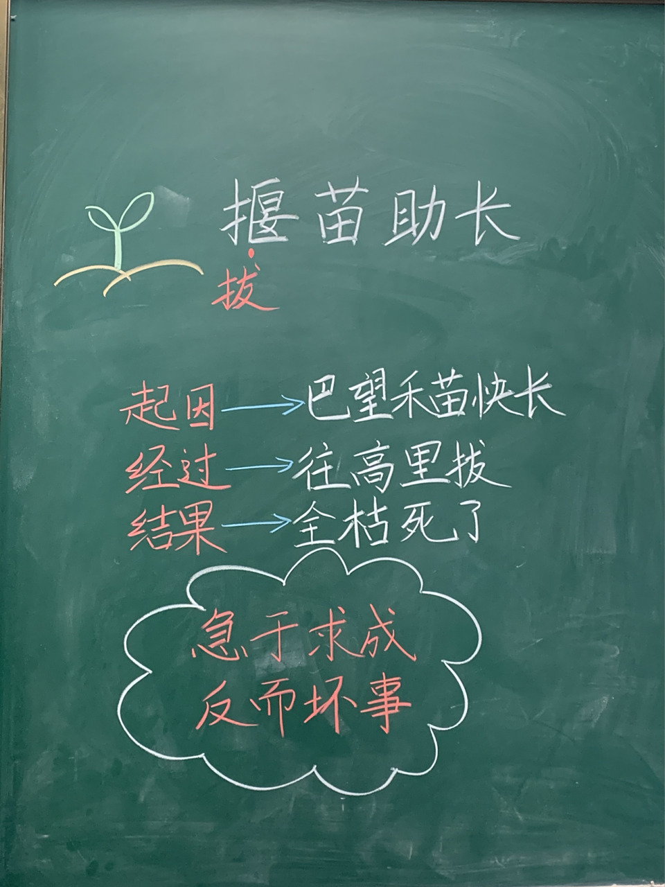 课堂板书:二年级下册《寓言二则·揠苗助长 小学语文/教育教学/思维导