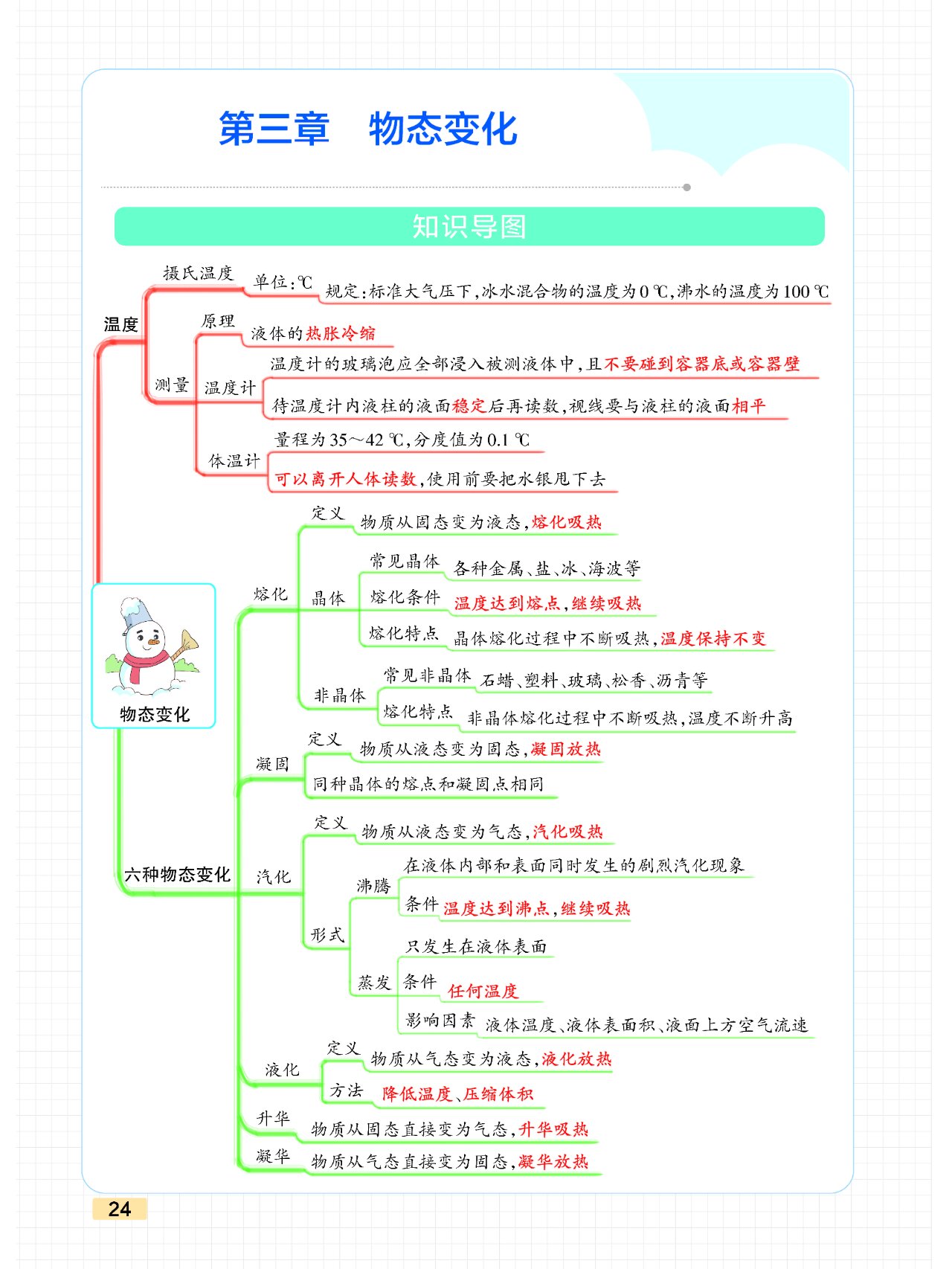 物态变化与热思维导图图片