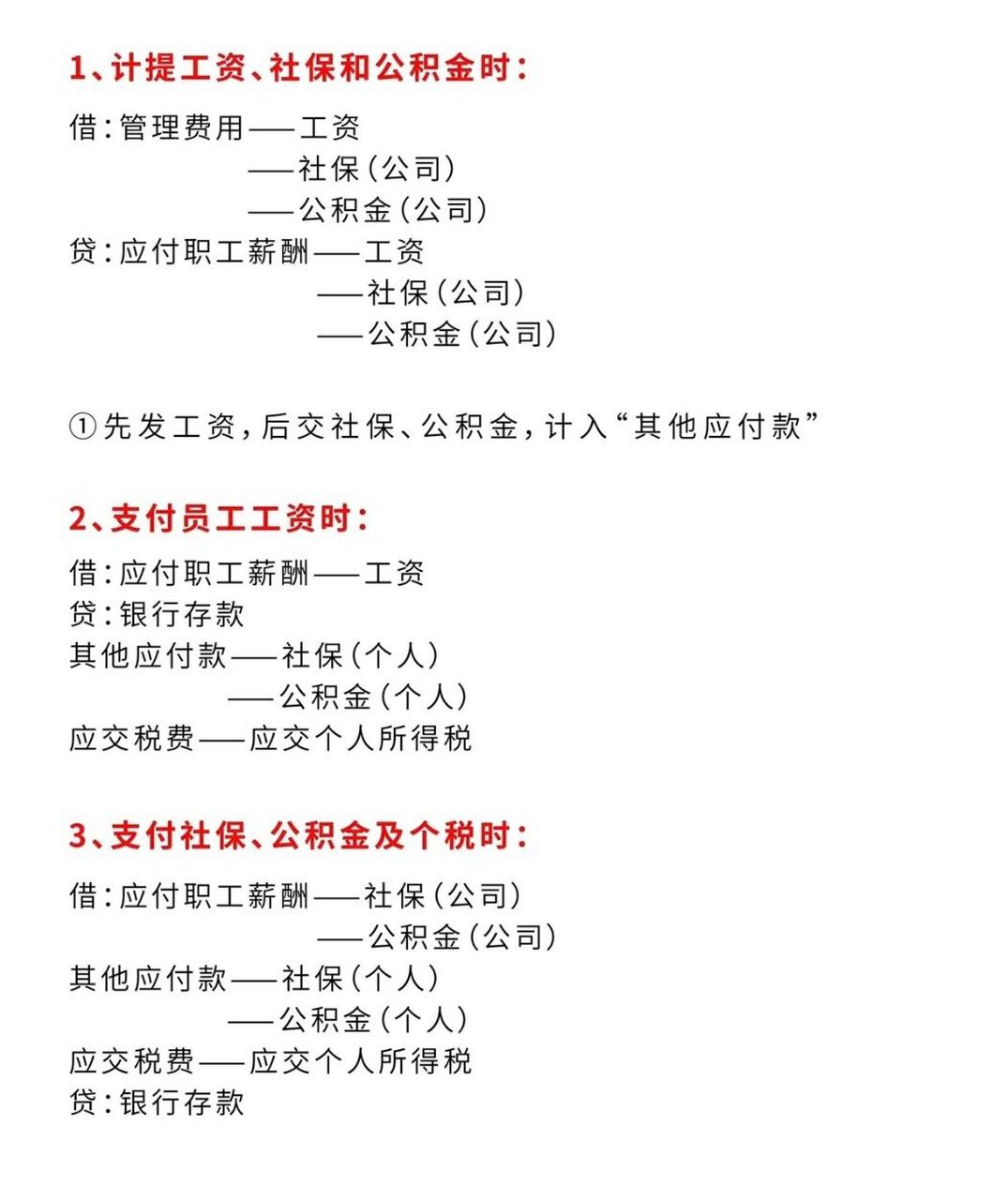 收藏起来 计提发放工资,社保和公积金的会计分录一直是财务人员最常问