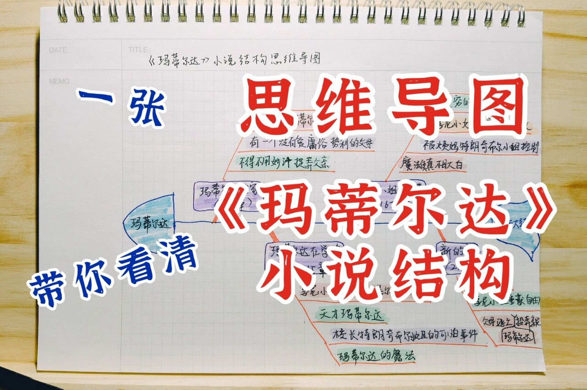 读书笔记06-7《玛蒂尔达》小说结构思维导图