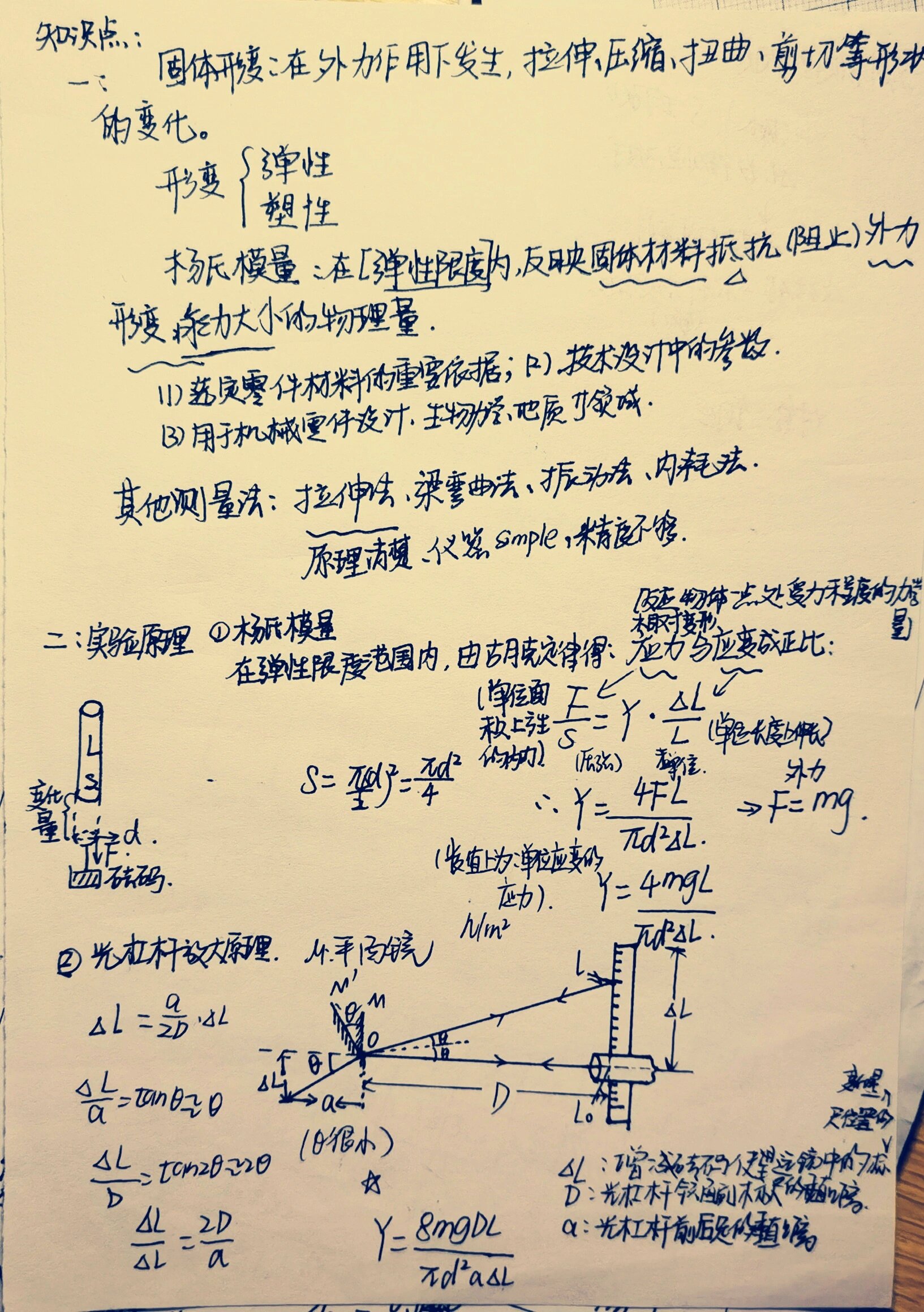 杨氏模量图像图片