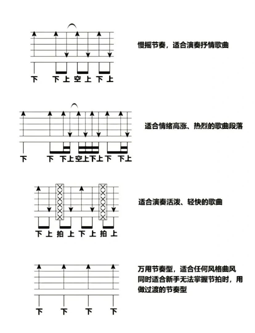 吉他常用的13种分解和弦节奏型