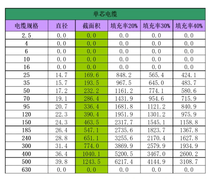 电机铜线截面积表图图片