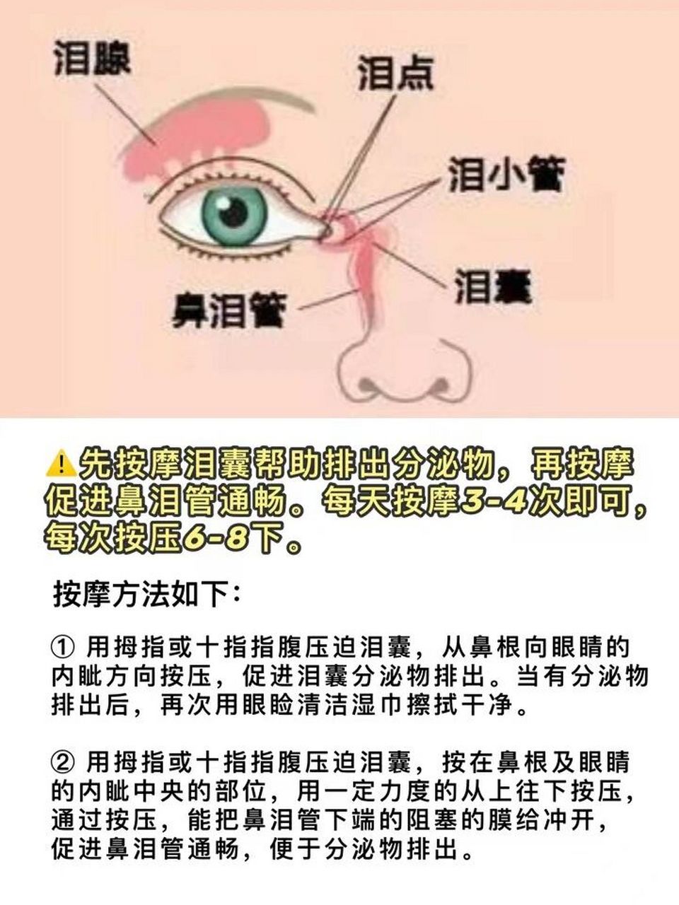 掐泪腺在哪怎么掐图片图片