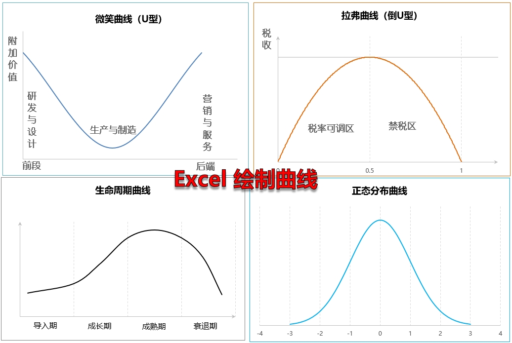 excel 绘制曲线