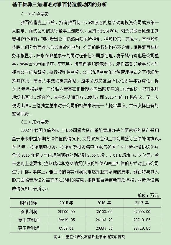众华会计师事务所对雅百特审计失败案例分析