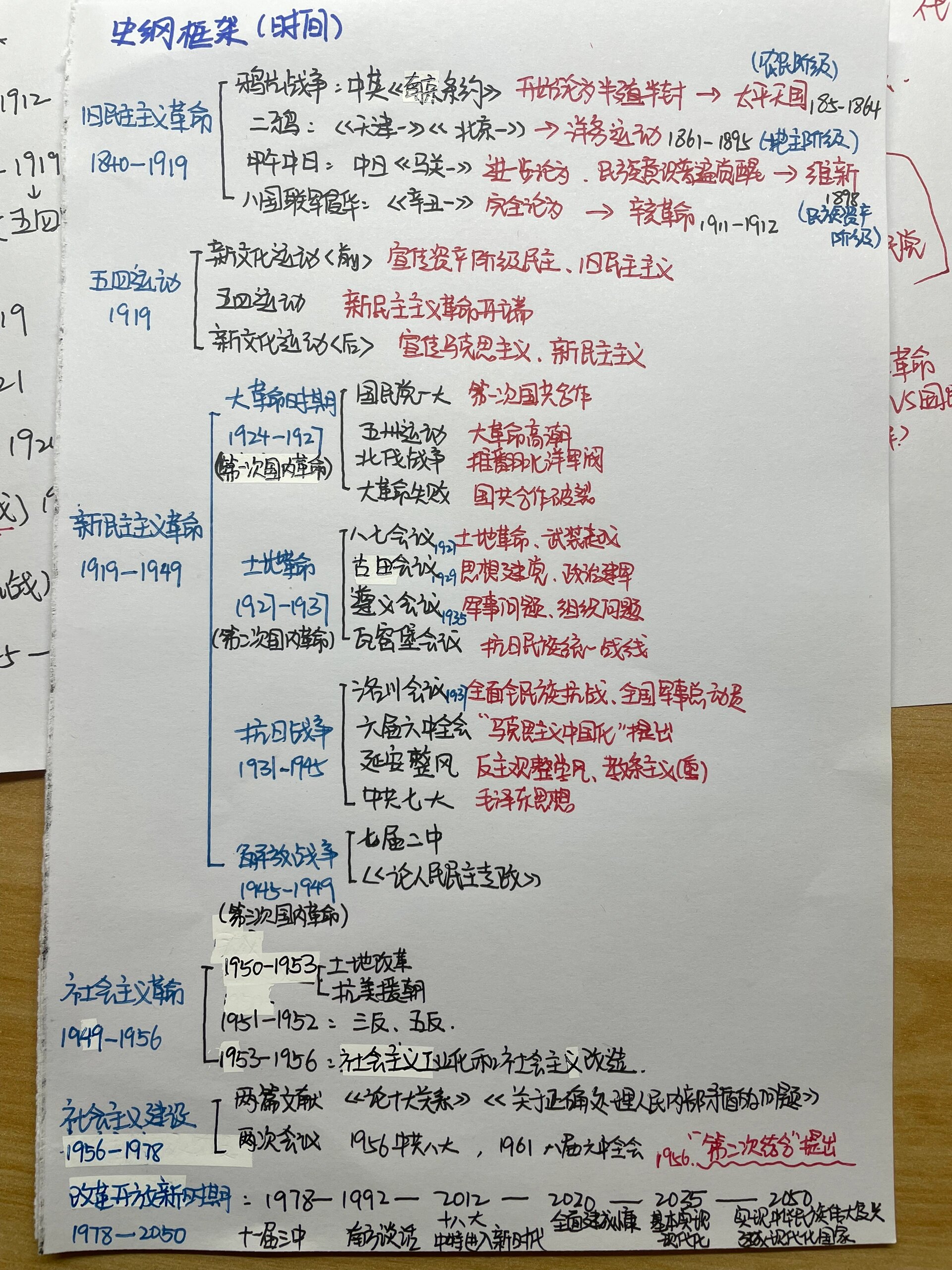 考研政治史纲部分时间轴 时间线终于捋清楚了,简单整理下,欢迎补充