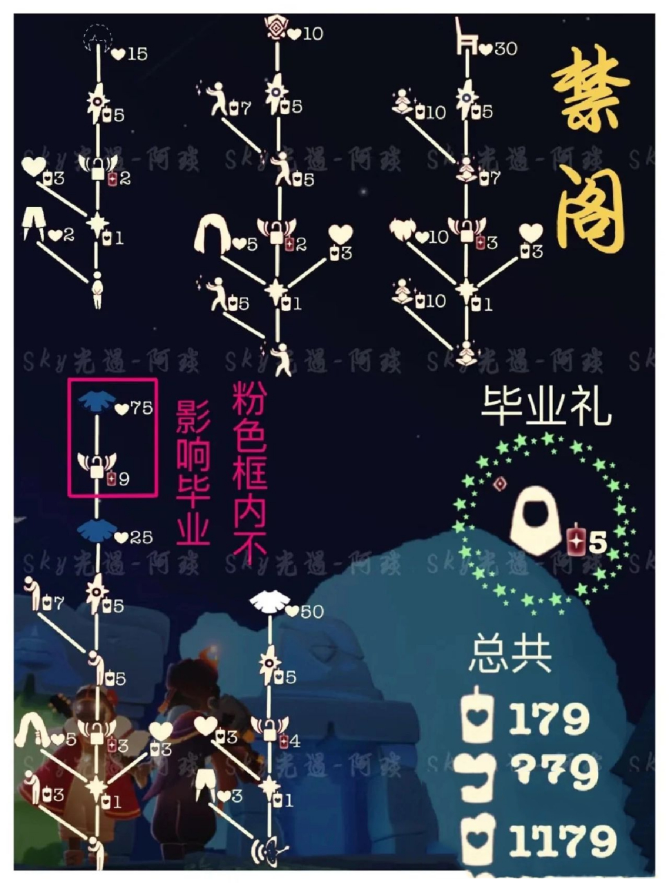 萌新应该先毕业哪个图 现在雨林的进度36,霞谷四十多,禁阁我想换椅子