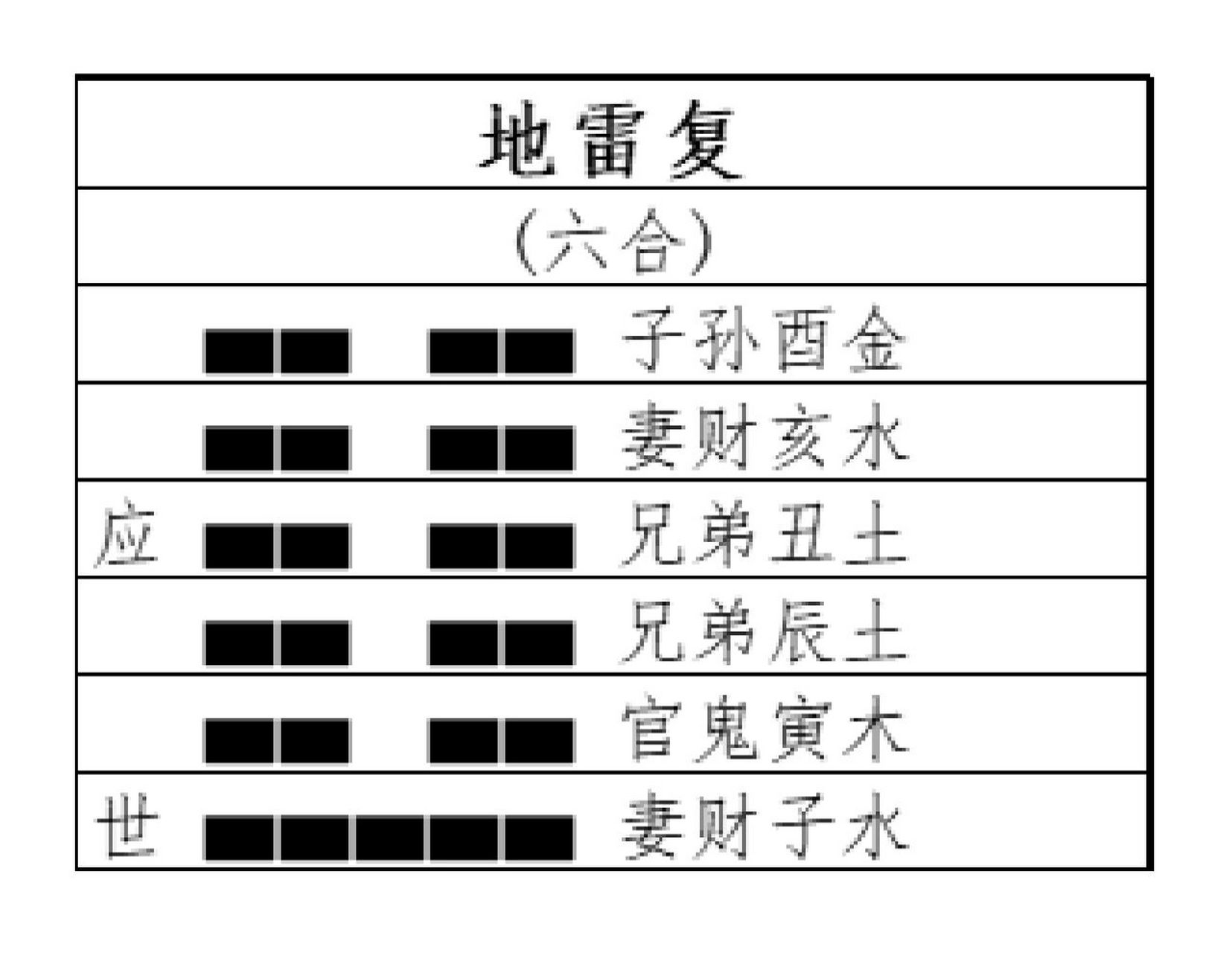 坤宫八卦之二:地雷复 地雷复:亨出入无疾朋来无咎反复其道七日来复利