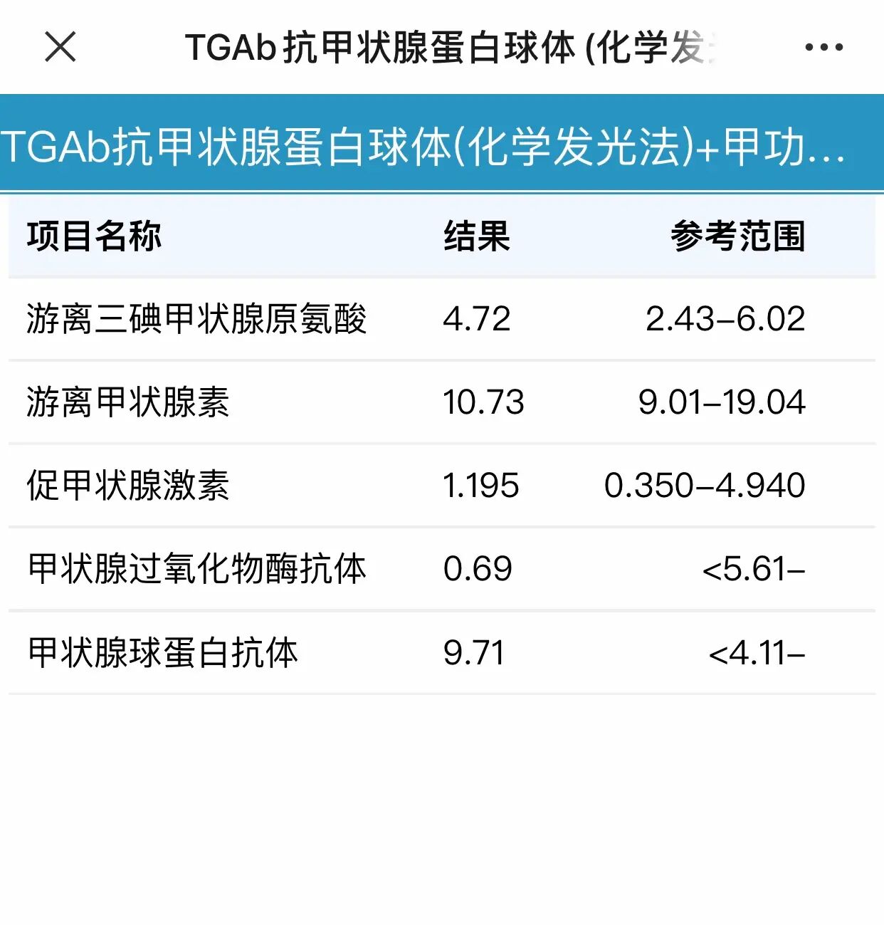 甲状腺球蛋白抗体高图片