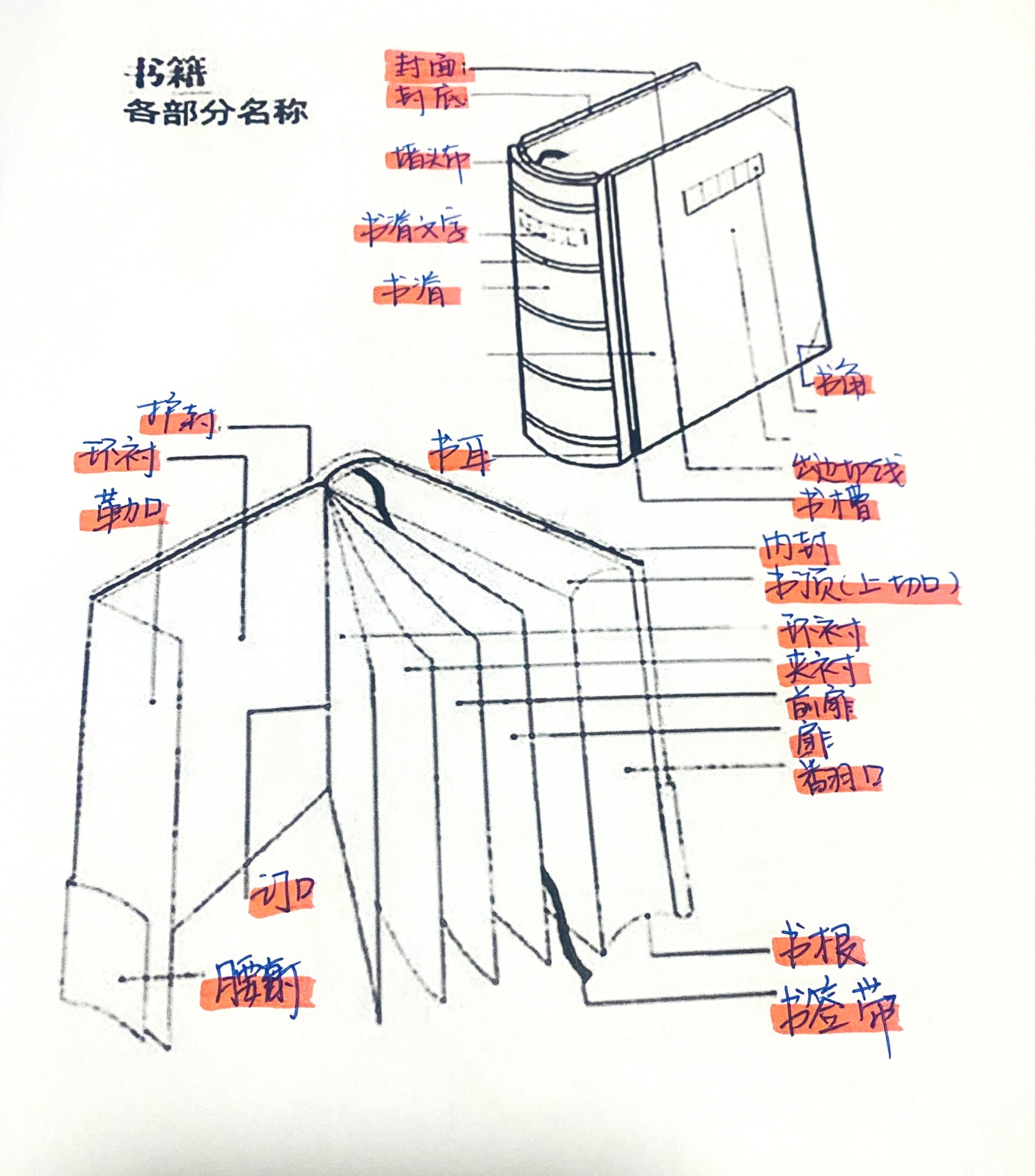 书籍封底条形码图片