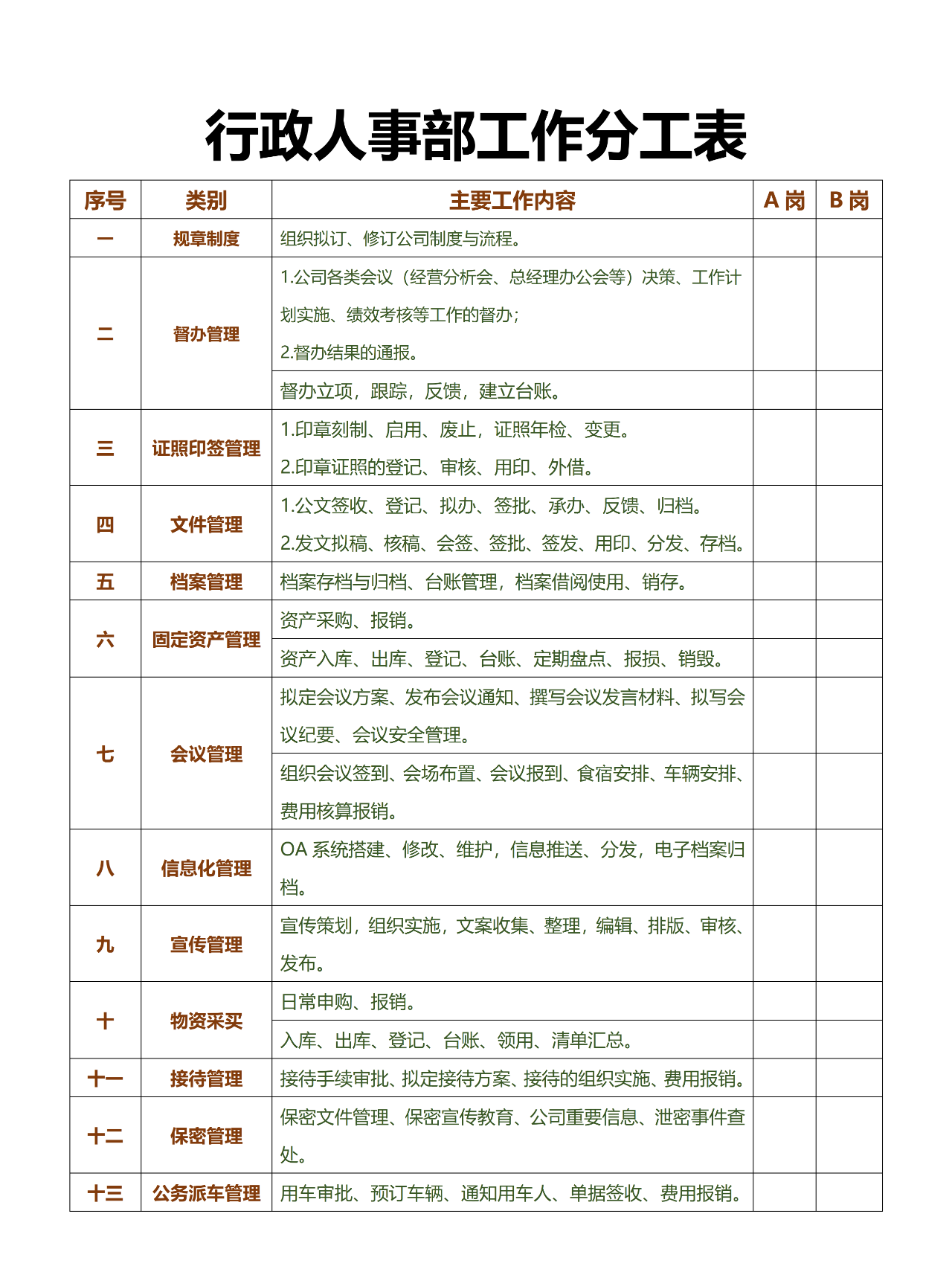 0046,【绝对实用】行政人事部工作分工表