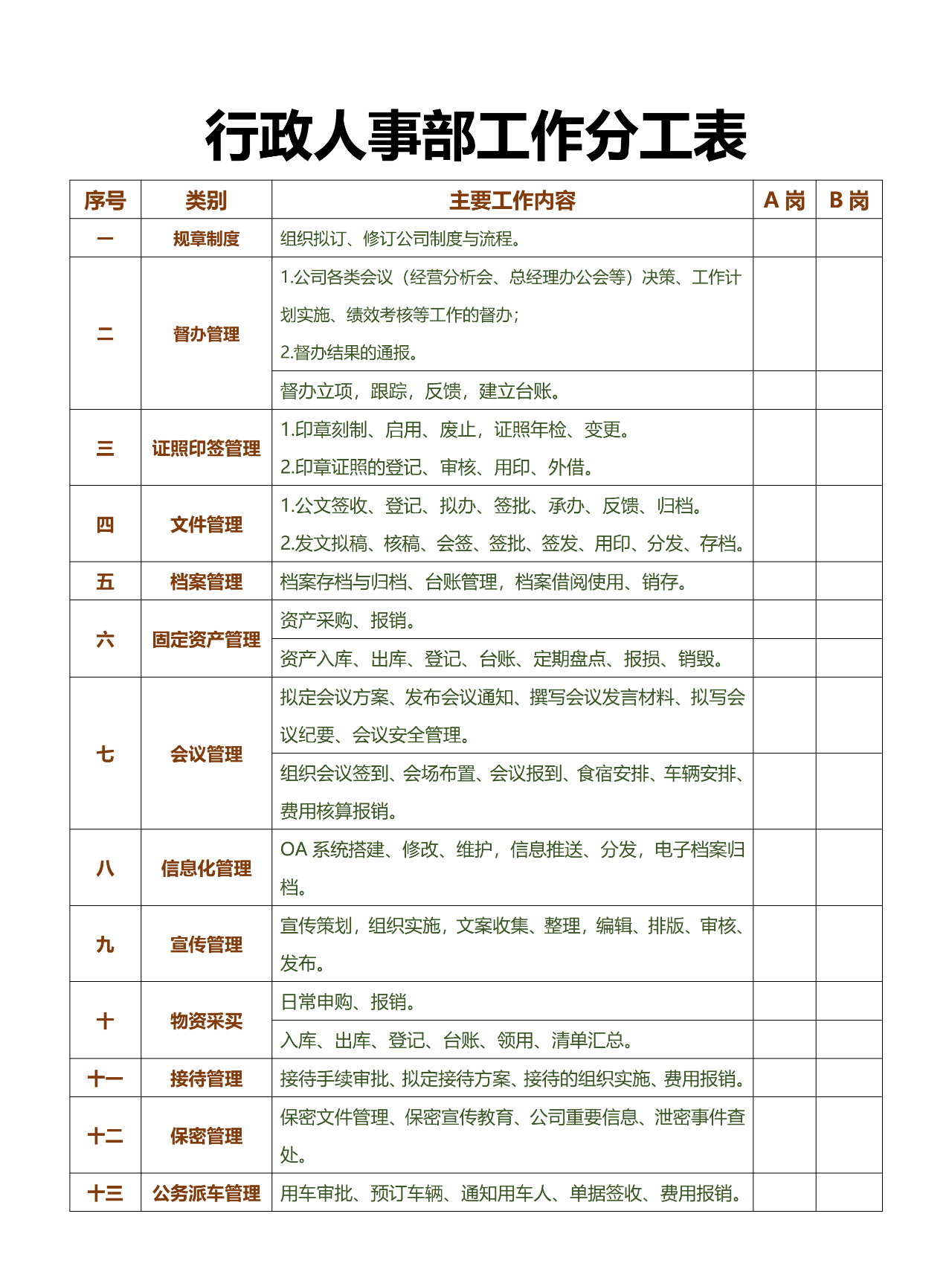 各部门人员编制表模板图片