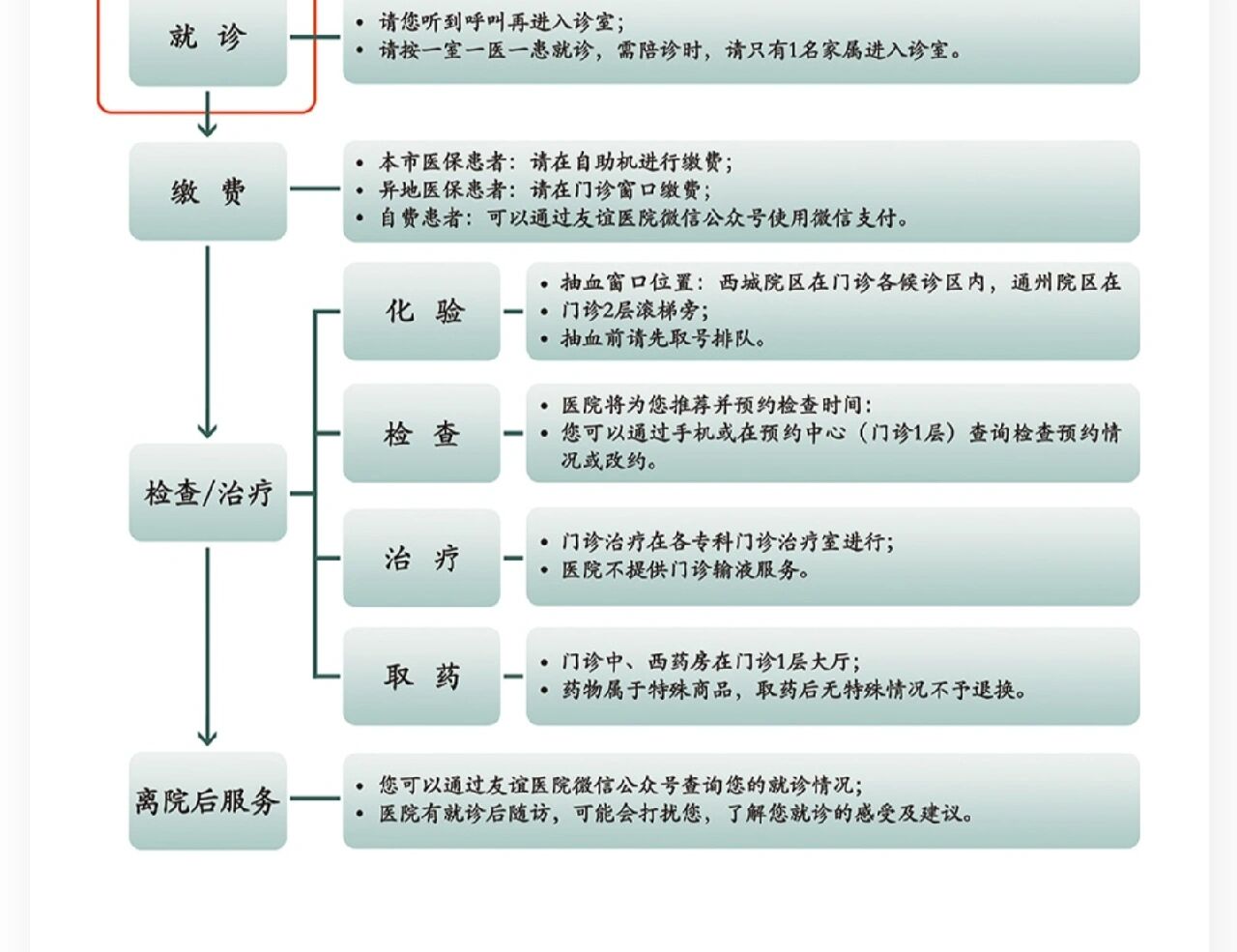 关于北京友谊医院、东城区代挂号，服务在我心满意由您定的信息