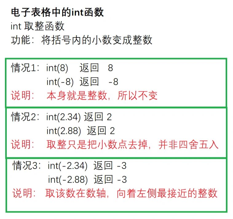 excel中int是什么函数