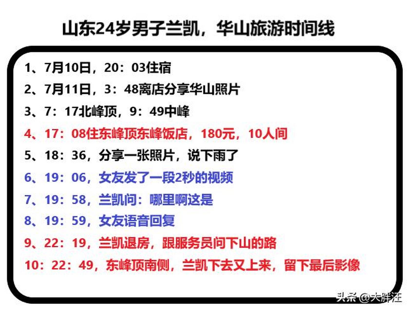 7月11日深夜失联,到今天整整8天,不知道兰凯经历了什么.