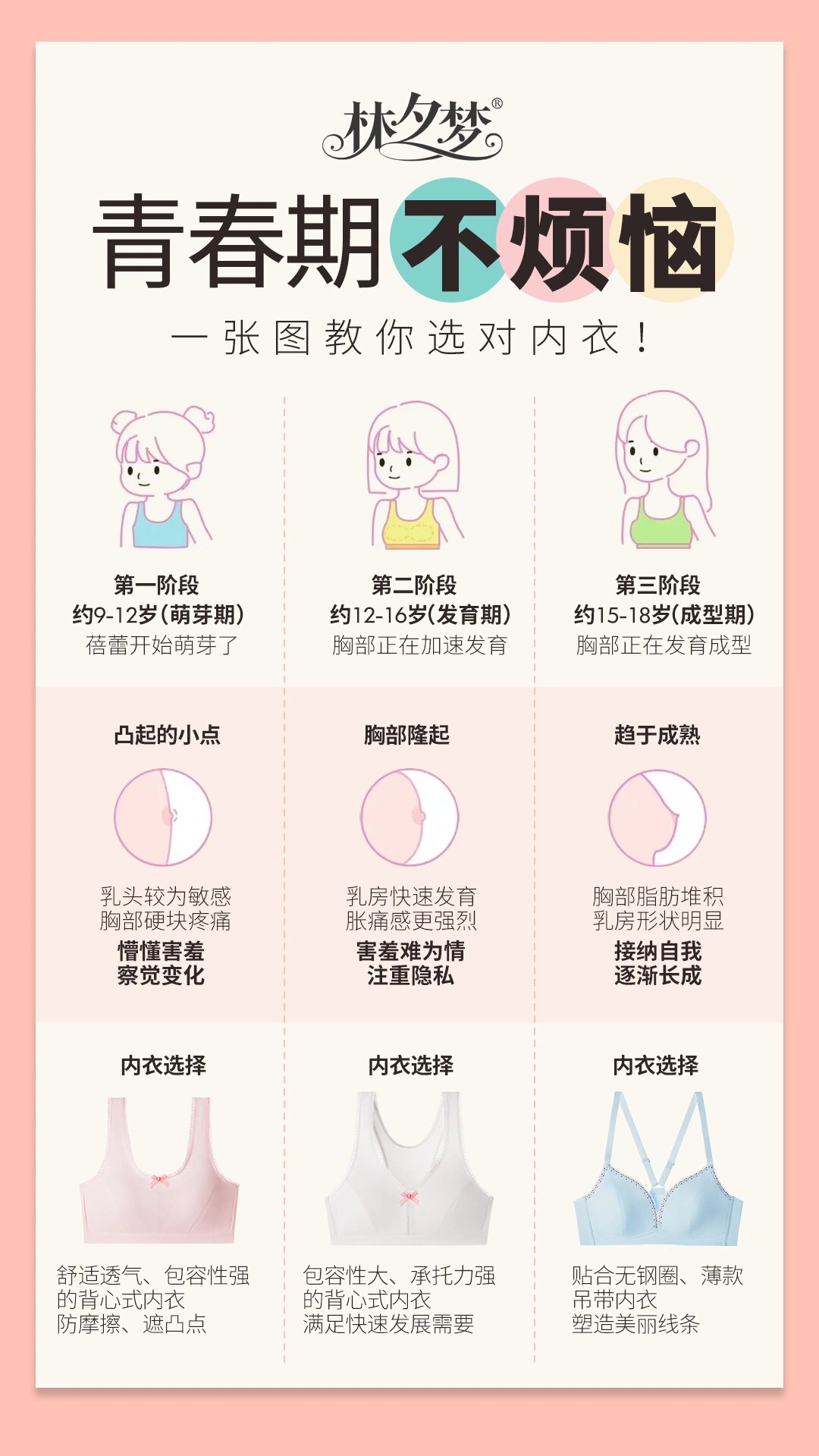 女孩乳房发育5个阶段图片