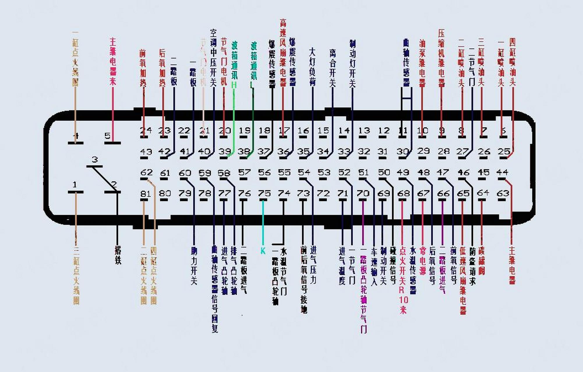 德尔福mt22.3电脑版维修参考针脚定义分享给老铁们