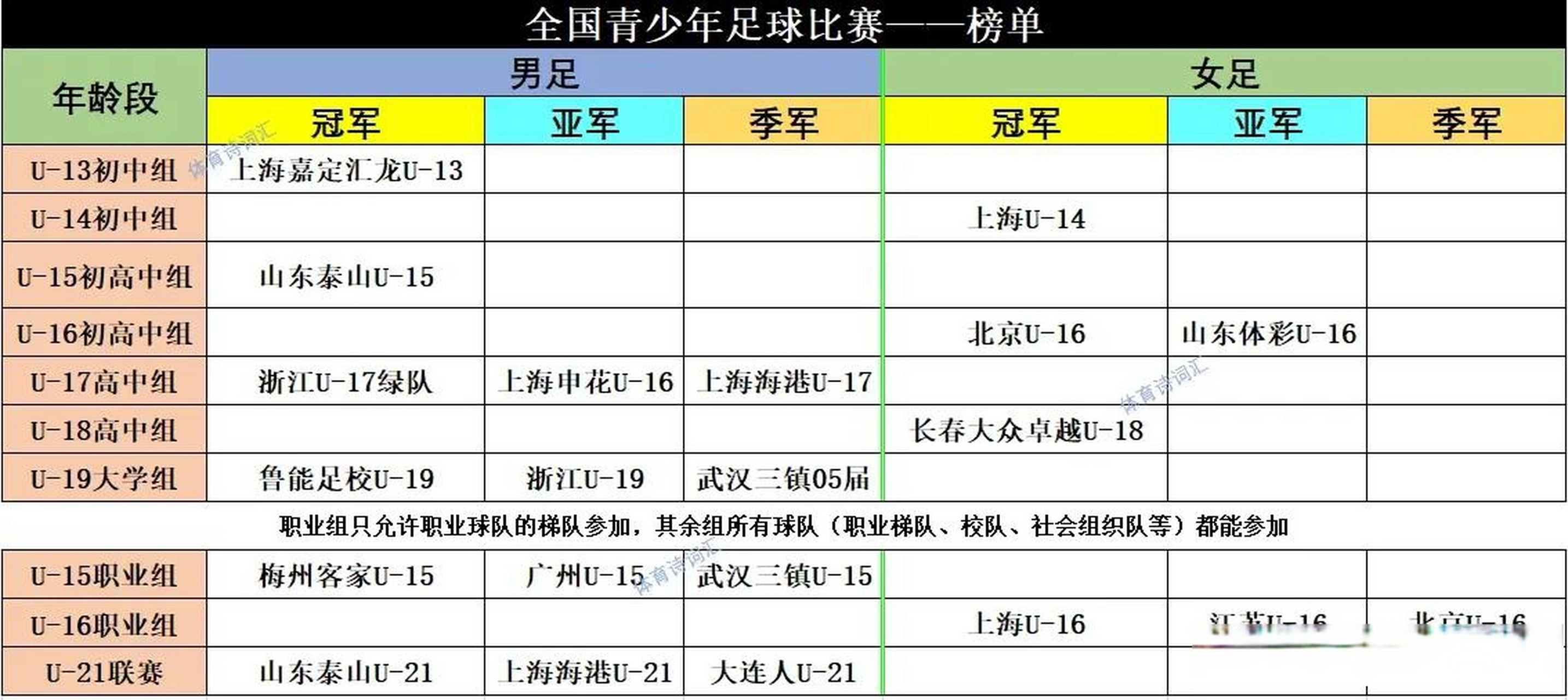 中超球队青训力度加强，后备梯队崭露头角