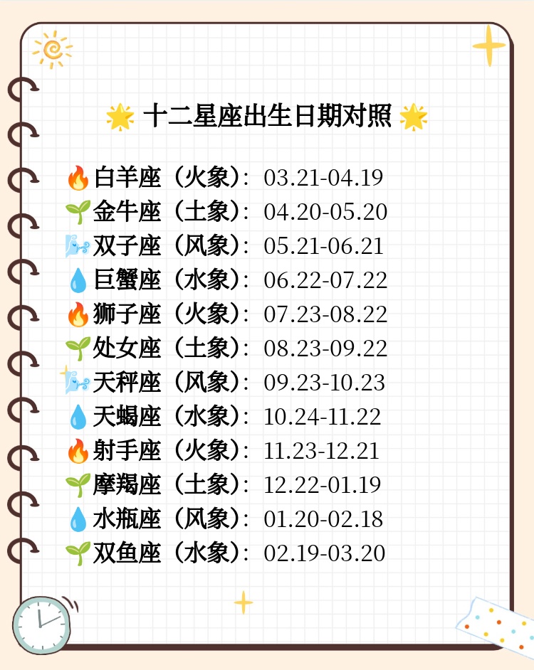 星座日期对照表12星座图片