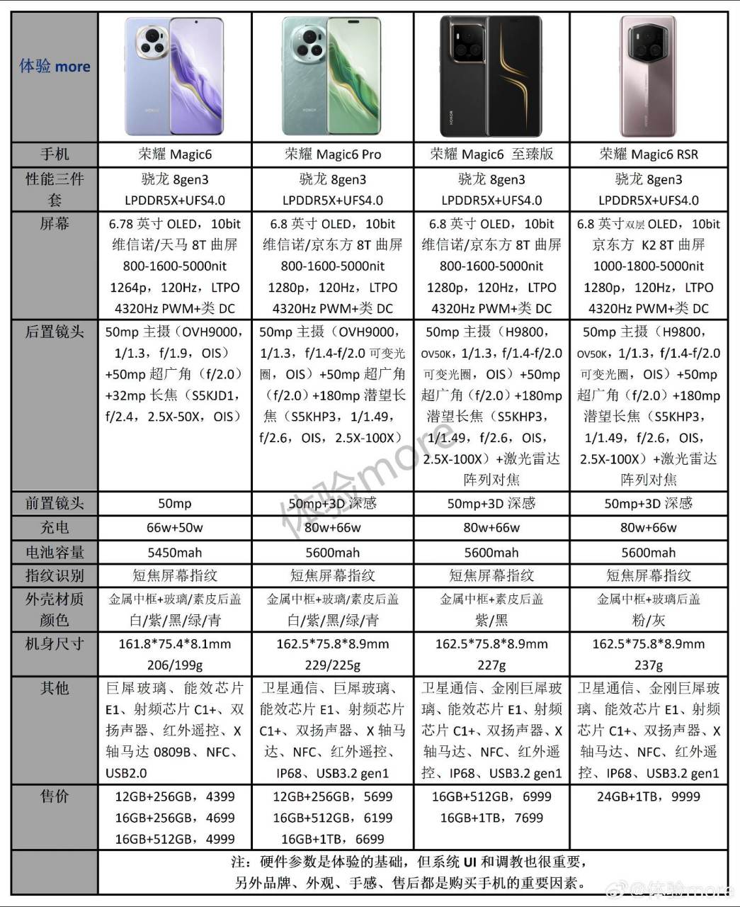 荣耀magic3参数配置图片