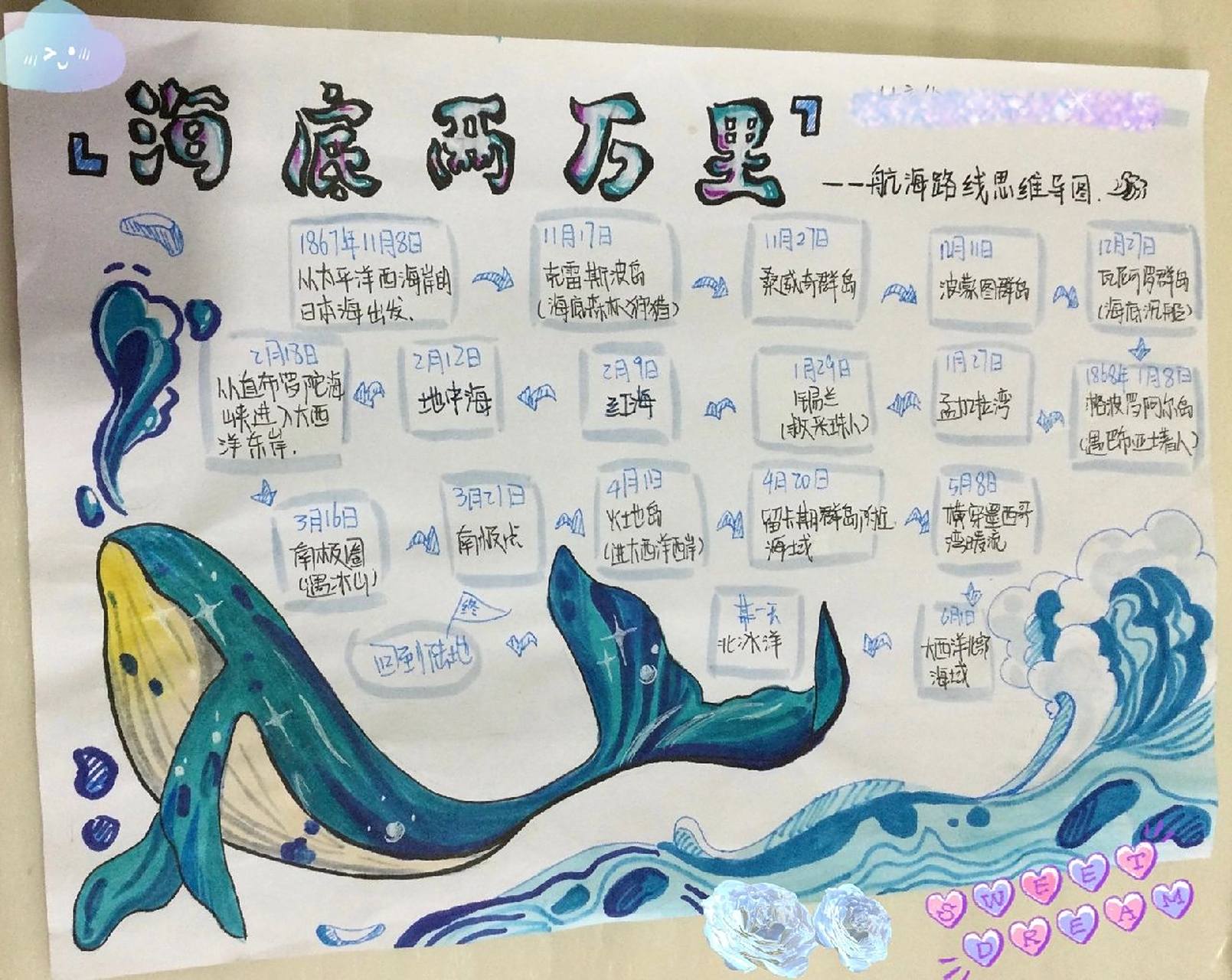 97海底两万里97航海路线图94 随便画画,呵呵96. (不喜勿喷)