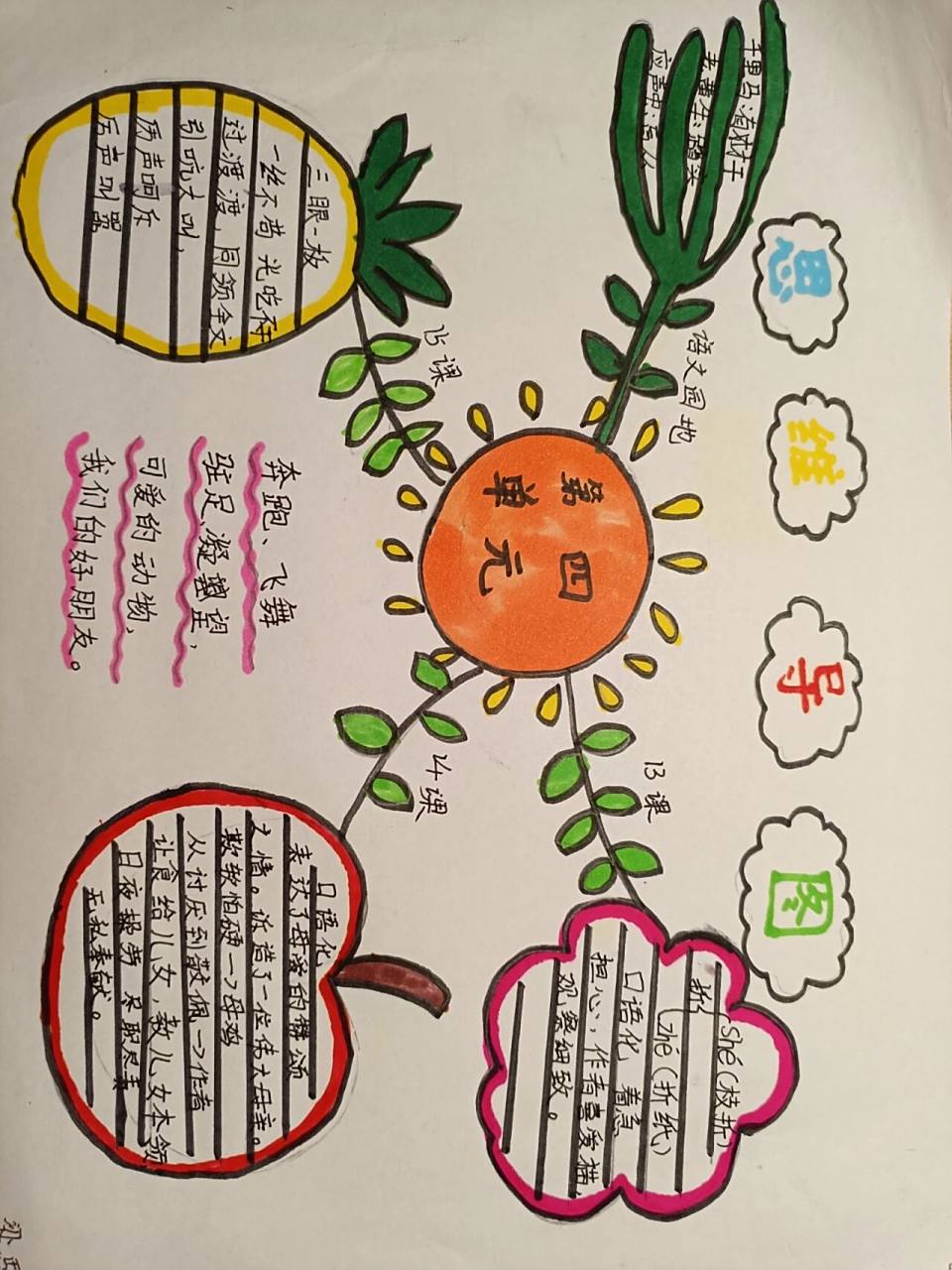 四年级下册第四单元语文思维导图!