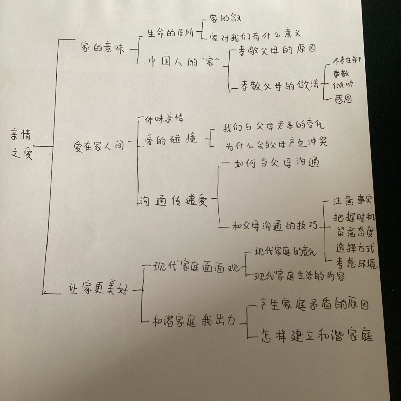 家的意味思维导图图片