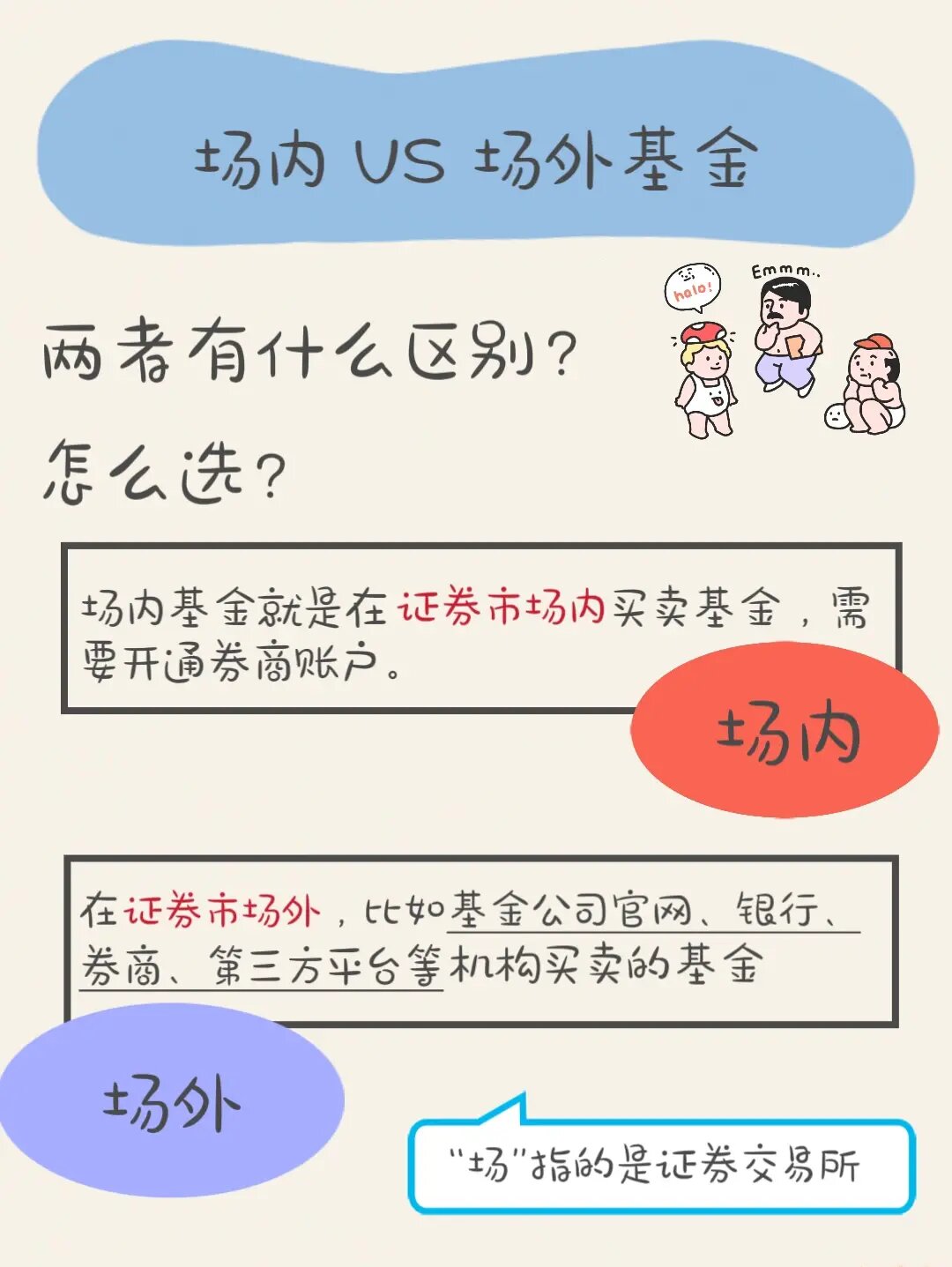 去哪里购买基金