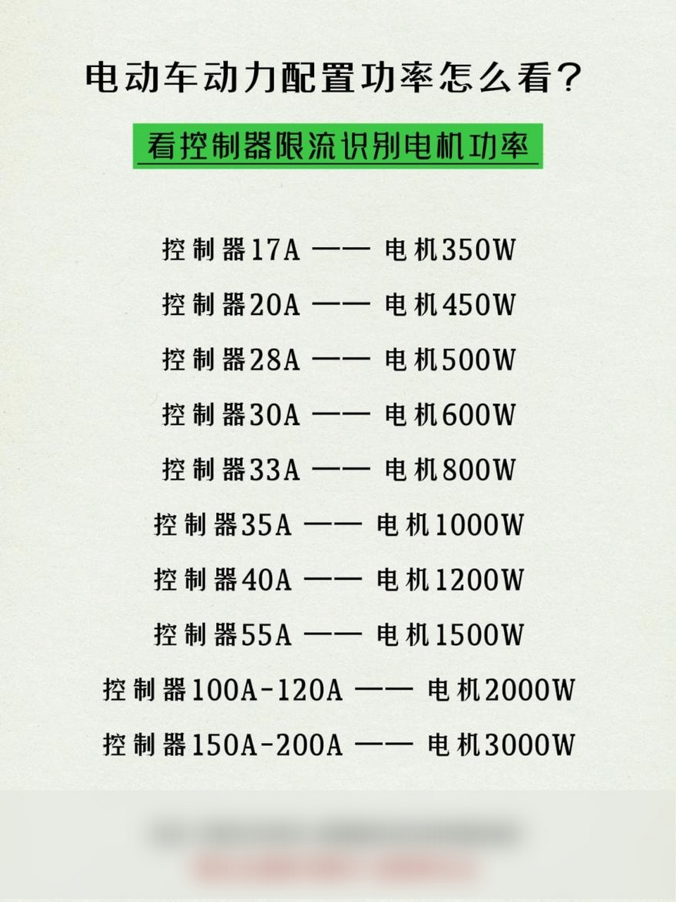 电机功率图图片