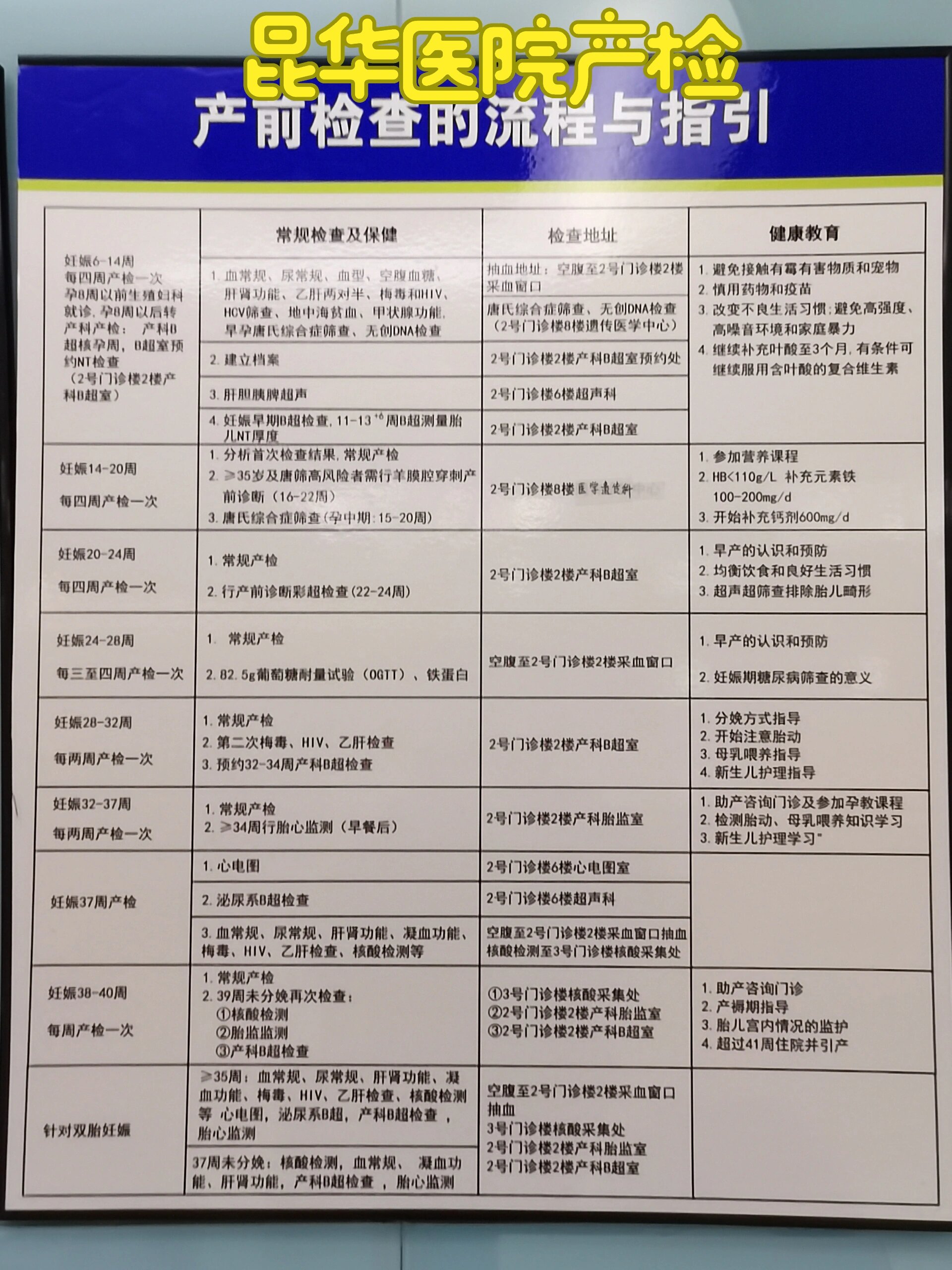 有没有很多产检的小姐姐因为实在怕排队而不得不放