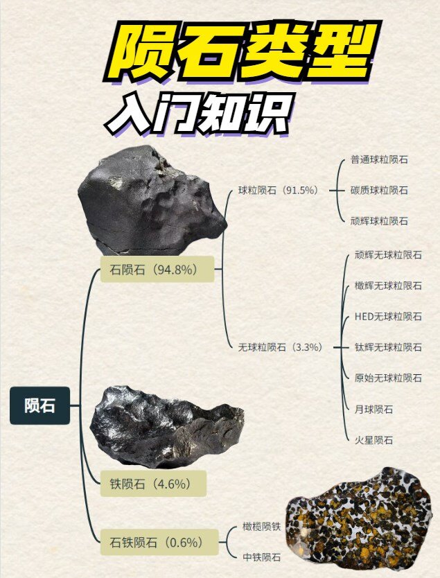 应该收藏🙂一张图看懂陨石的类型