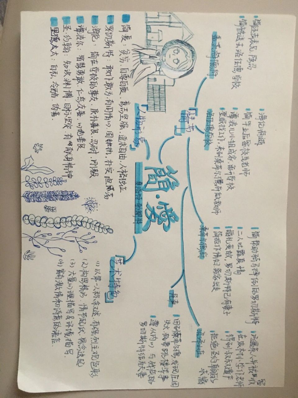 《简·爱》思维导图2.