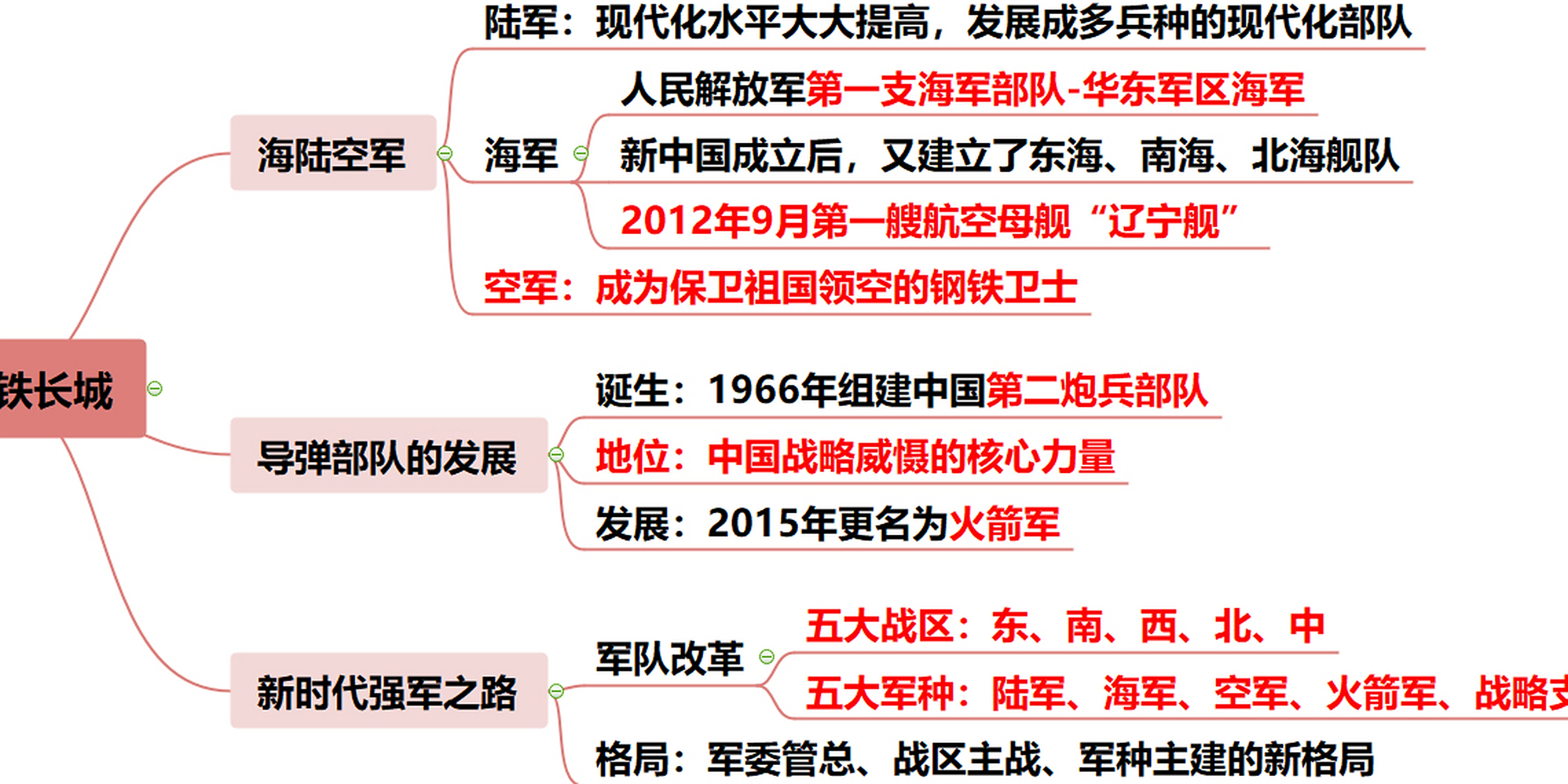 人教版八下历史第15课钢铁长城思维导图 历史第15课钢铁长城思维导图