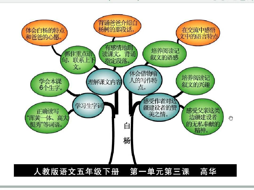 五年级下册语文知识树图片