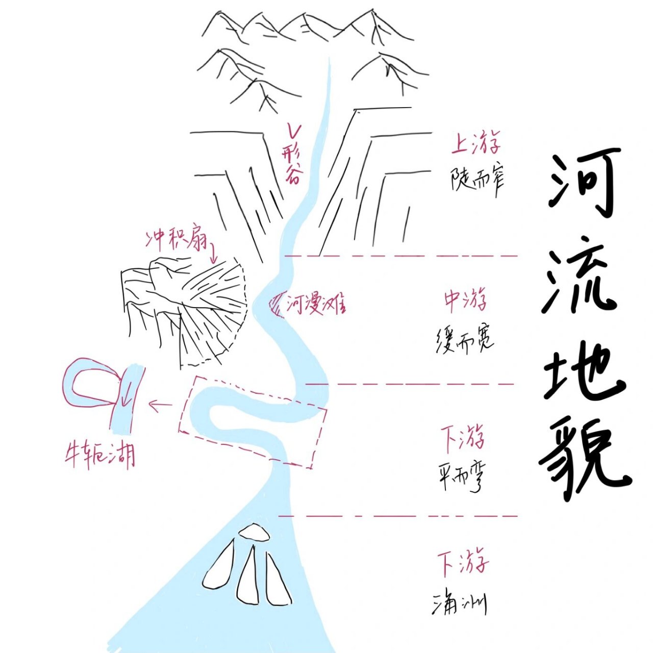 绘制常见的地貌景观图图片