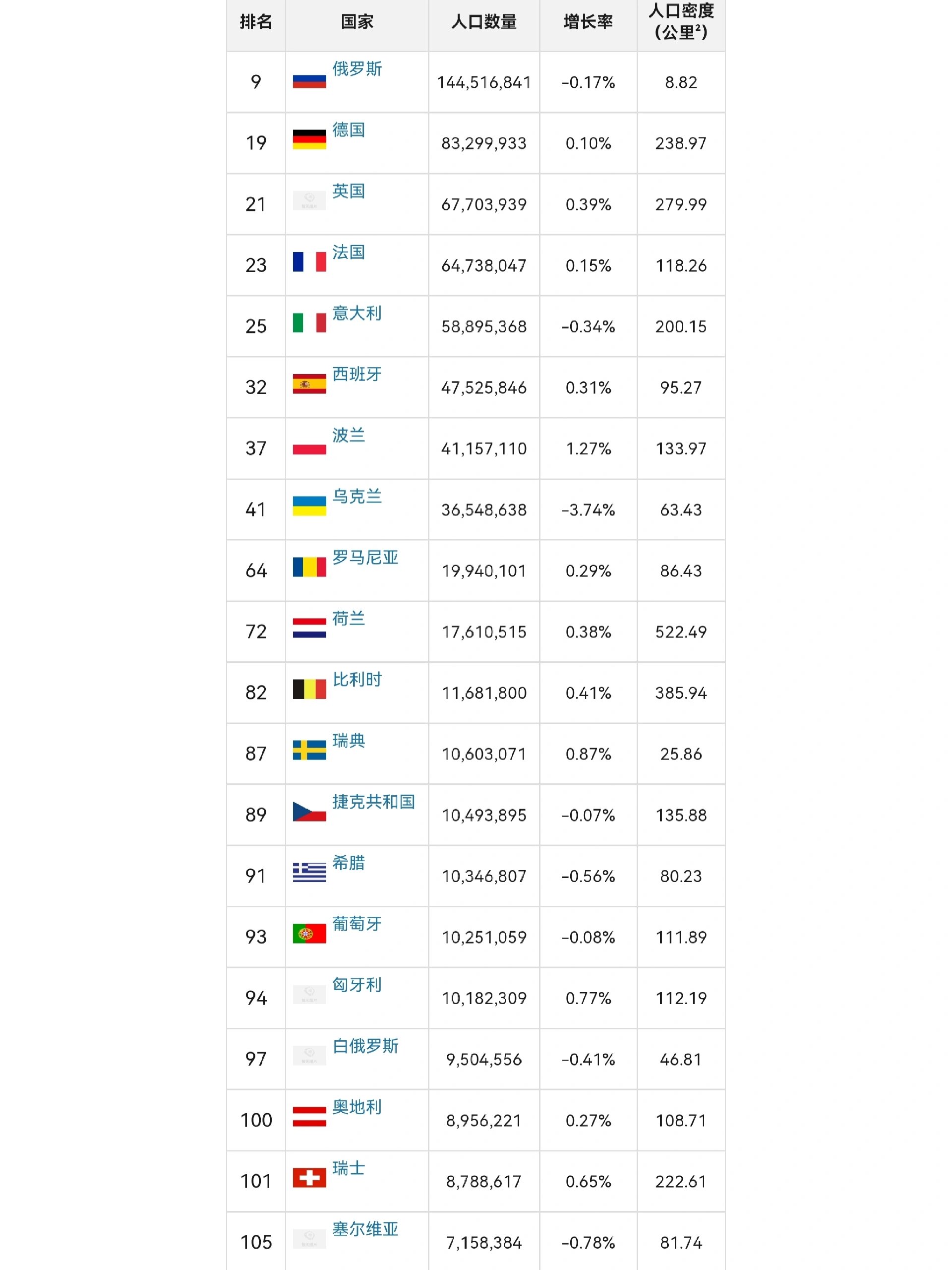 欧洲人口变化趋势图图片