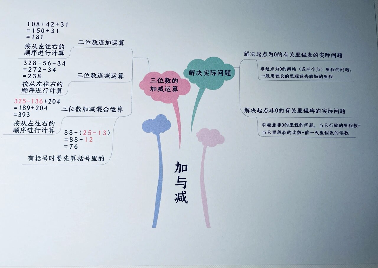 三年级上册数学北师大版思维导图 三单元