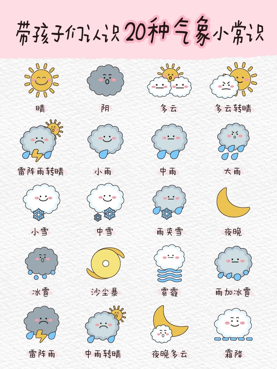 带孩子们认识20种气象小常识
